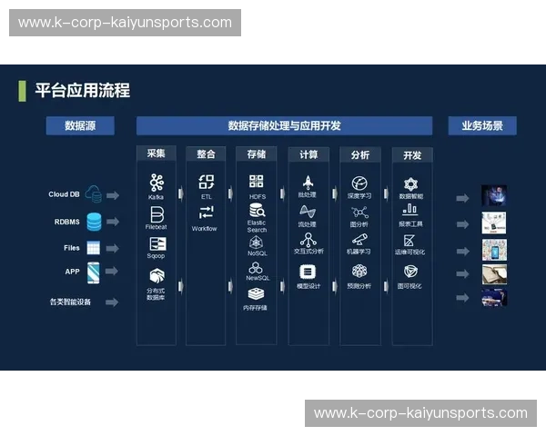 开云云数据：开启未来的数据新纪元